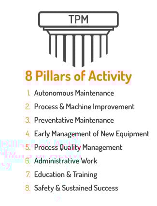 Advantages of Lean Manufacturing 3