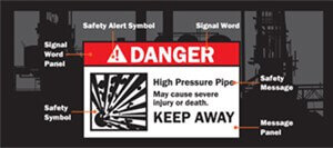preview of OSHA Safety Signage ANSI Z535 Infographic