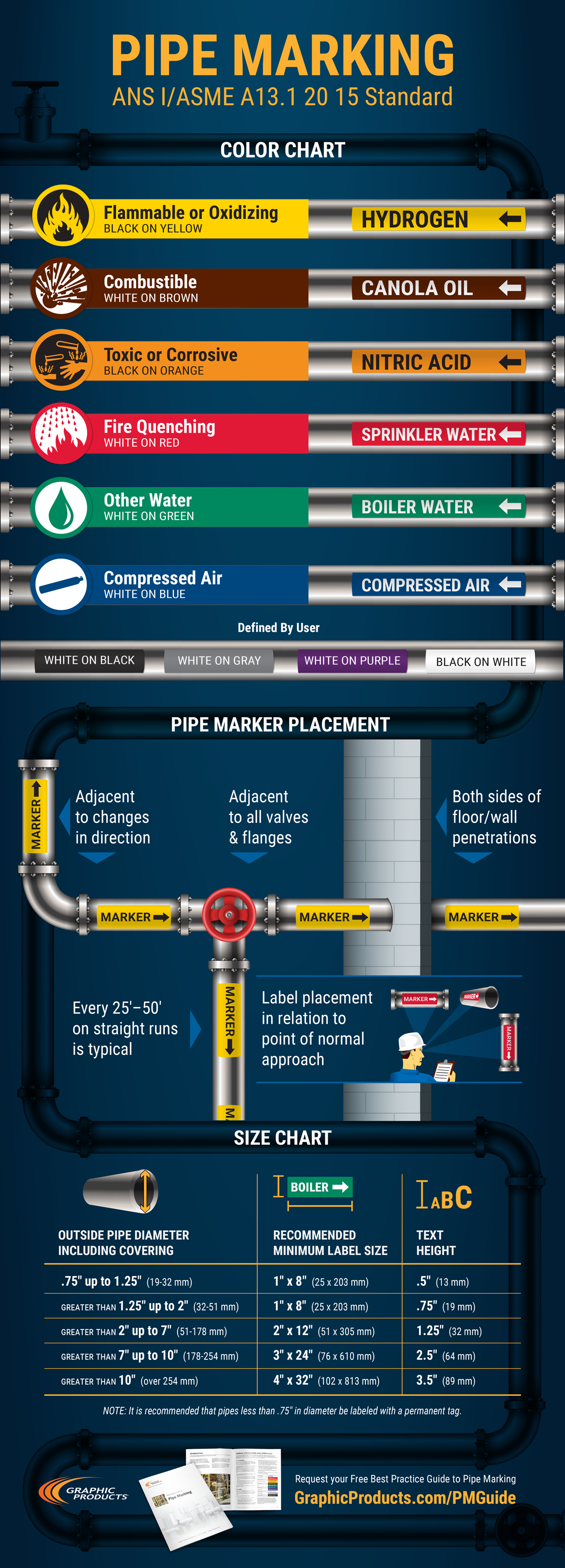 Pipe Marking Infographic
