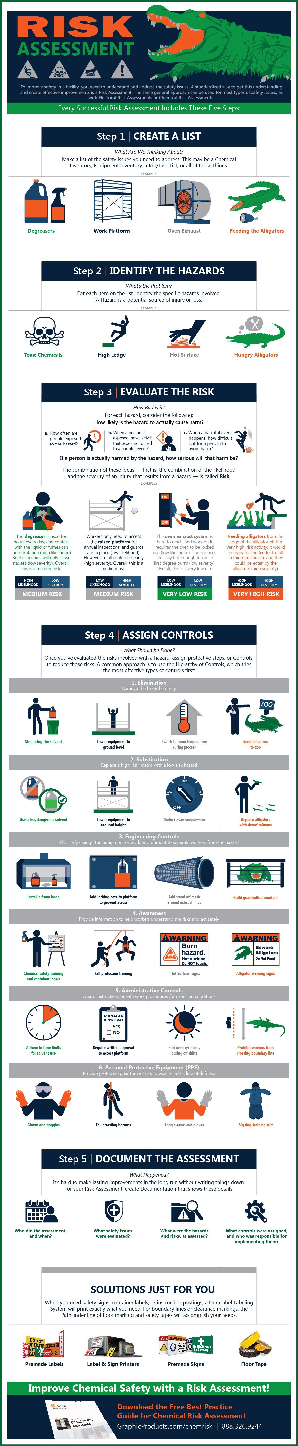 Risk Assessment Infographic