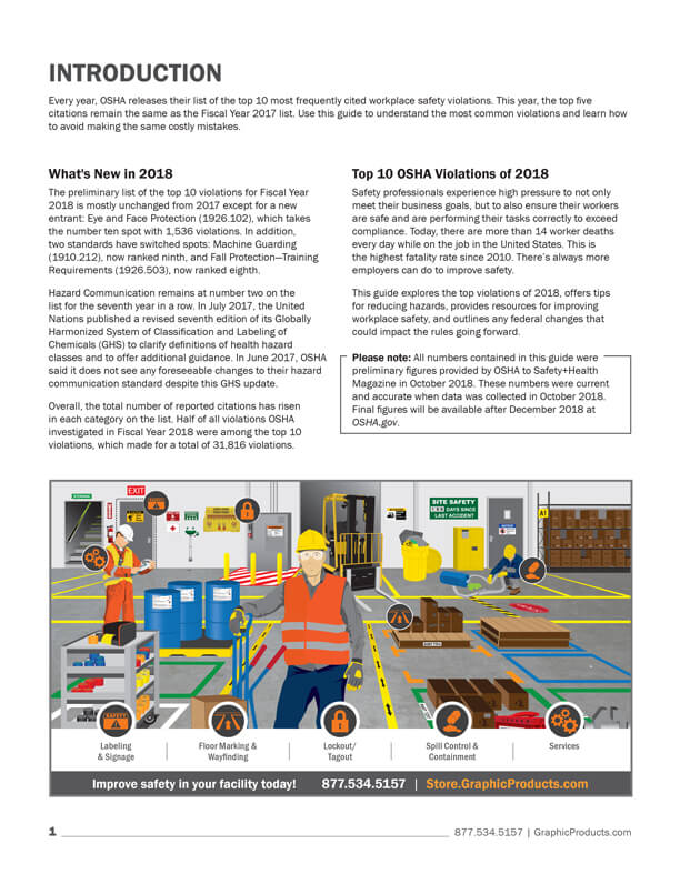 Osha Violation Guide