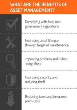 Benefits of Asset Management Image